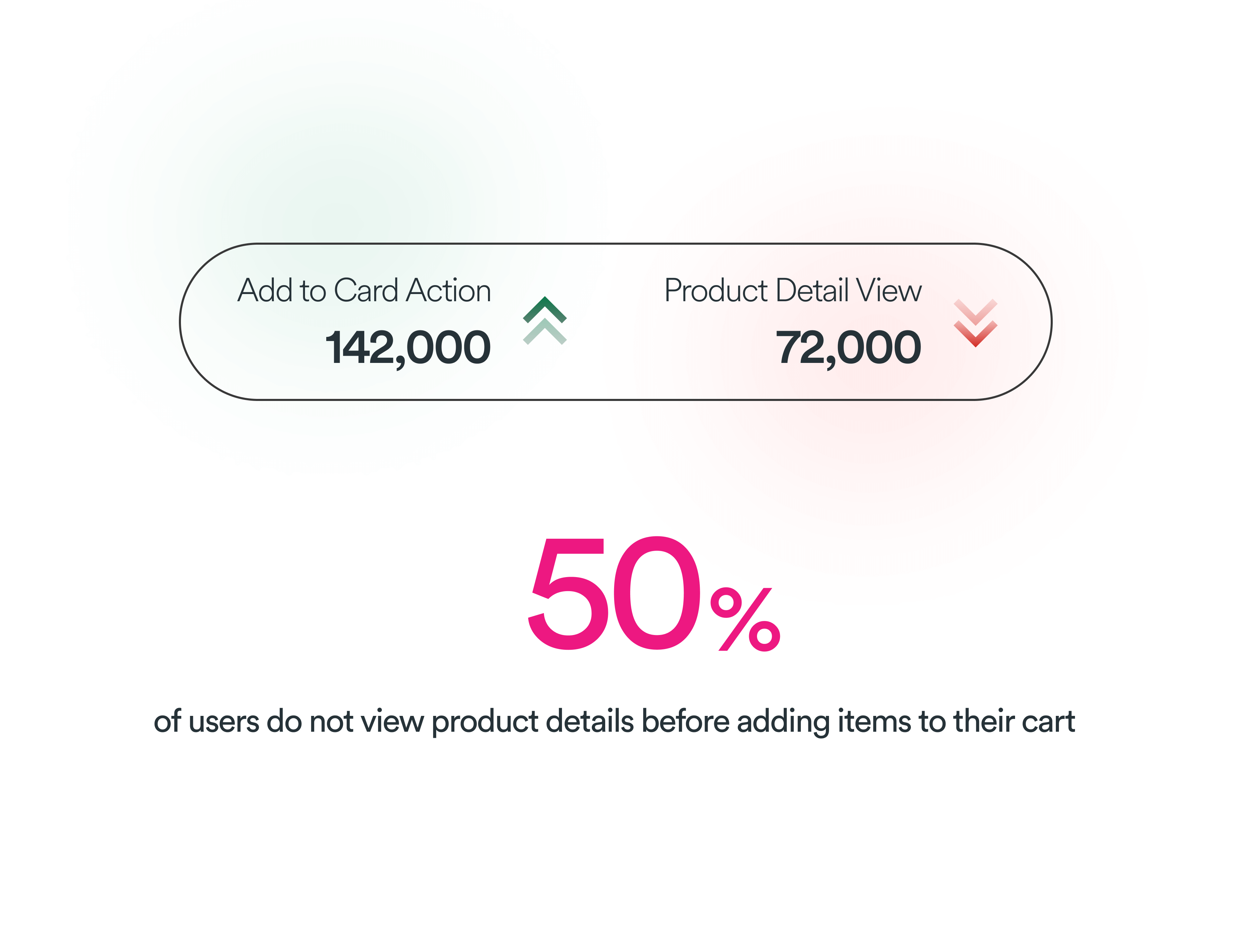 Baseline funnel metrics